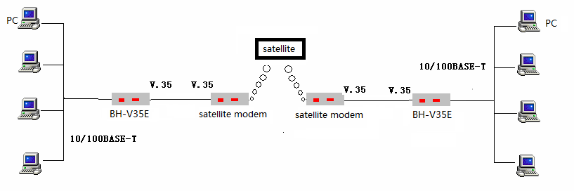V.35/10(100)BaseT Interface converter
